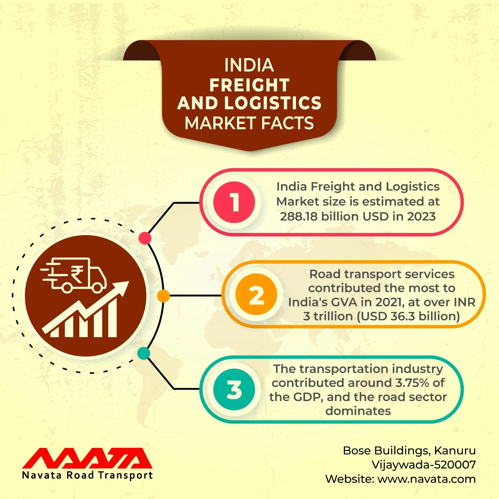 Logistics Industry In India 2024 Navata