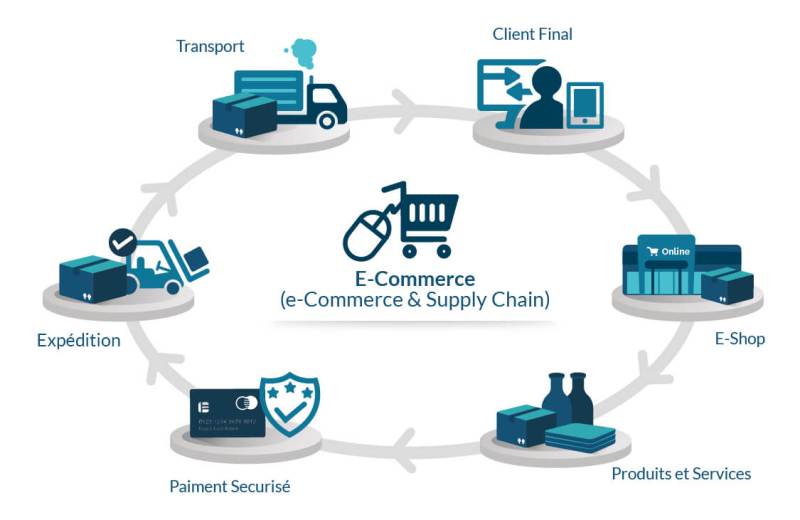 optimizing supply chain