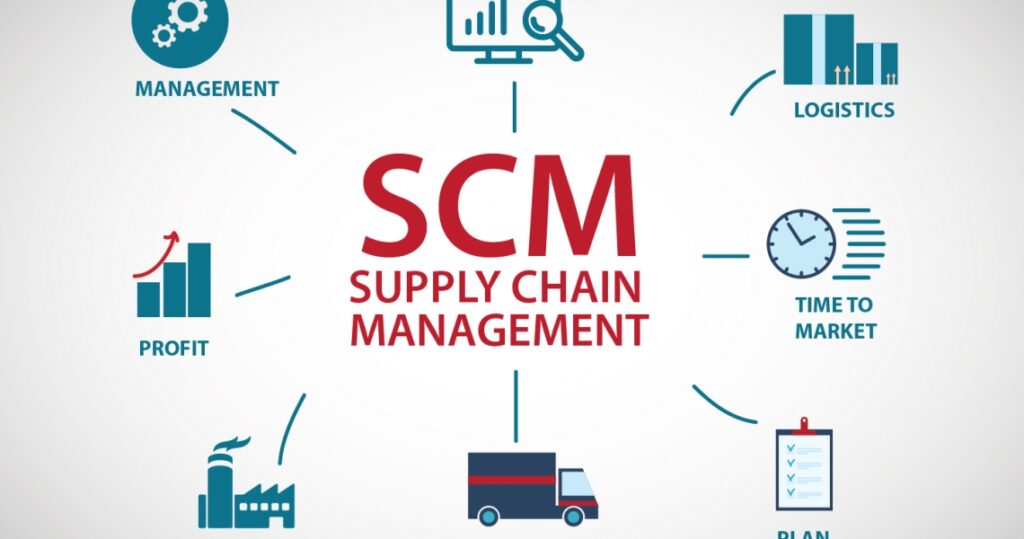 what is logistics and supply chain management