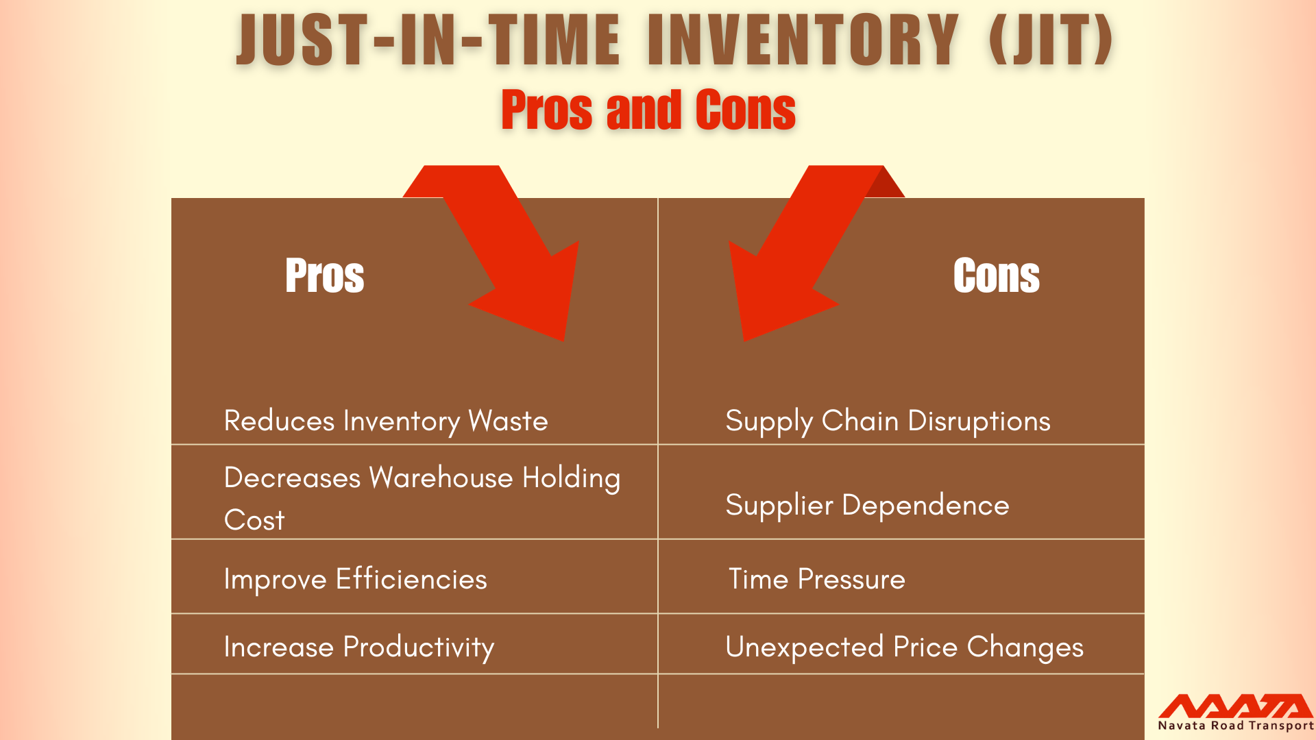 Pros & Cons of Just-In-Time