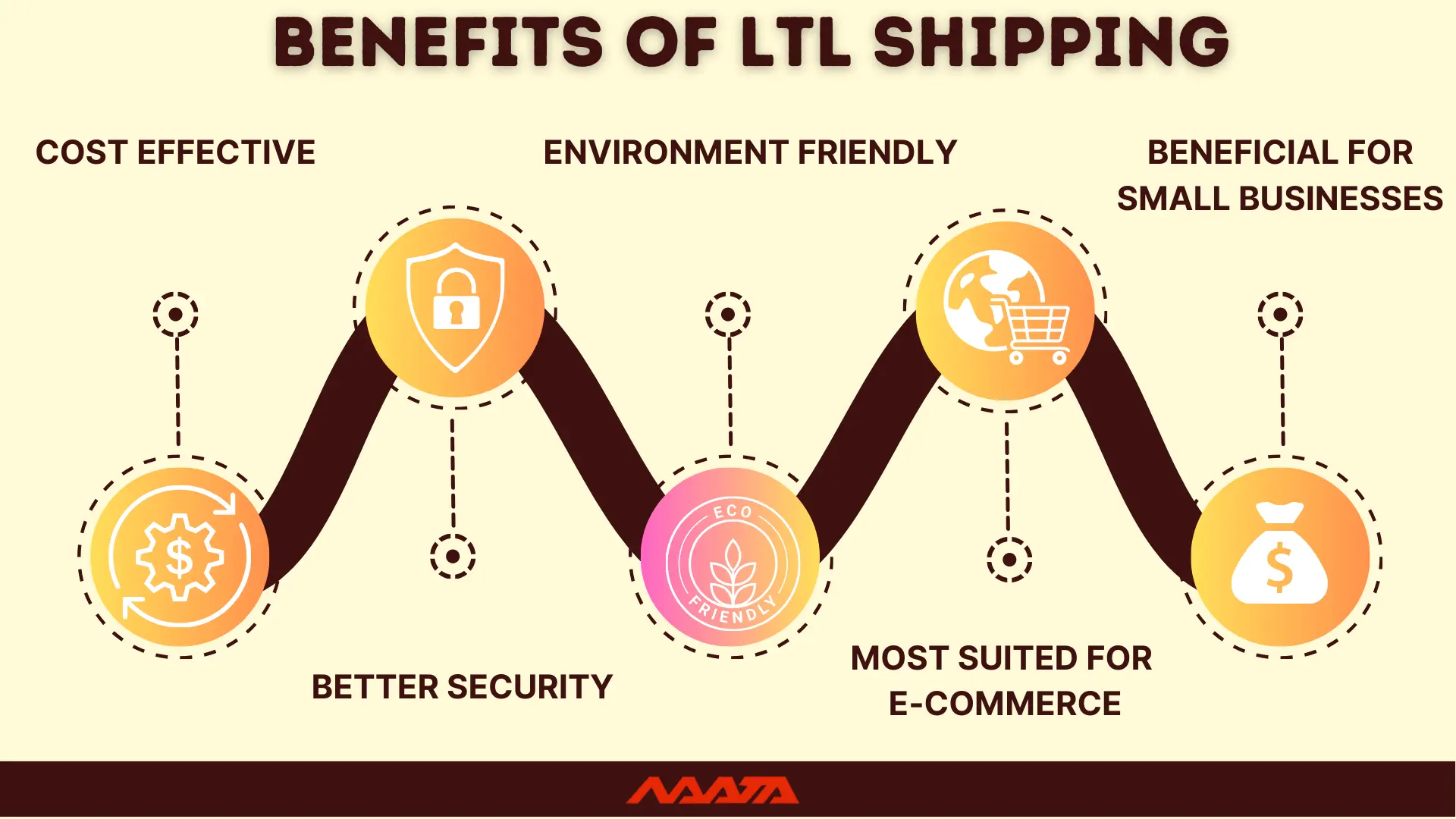 Benefits of LTL Shipping