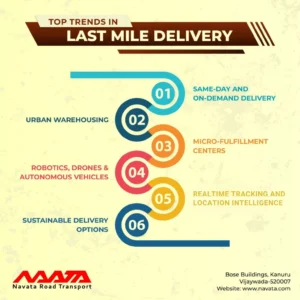 Trends In Last Mile Delivery