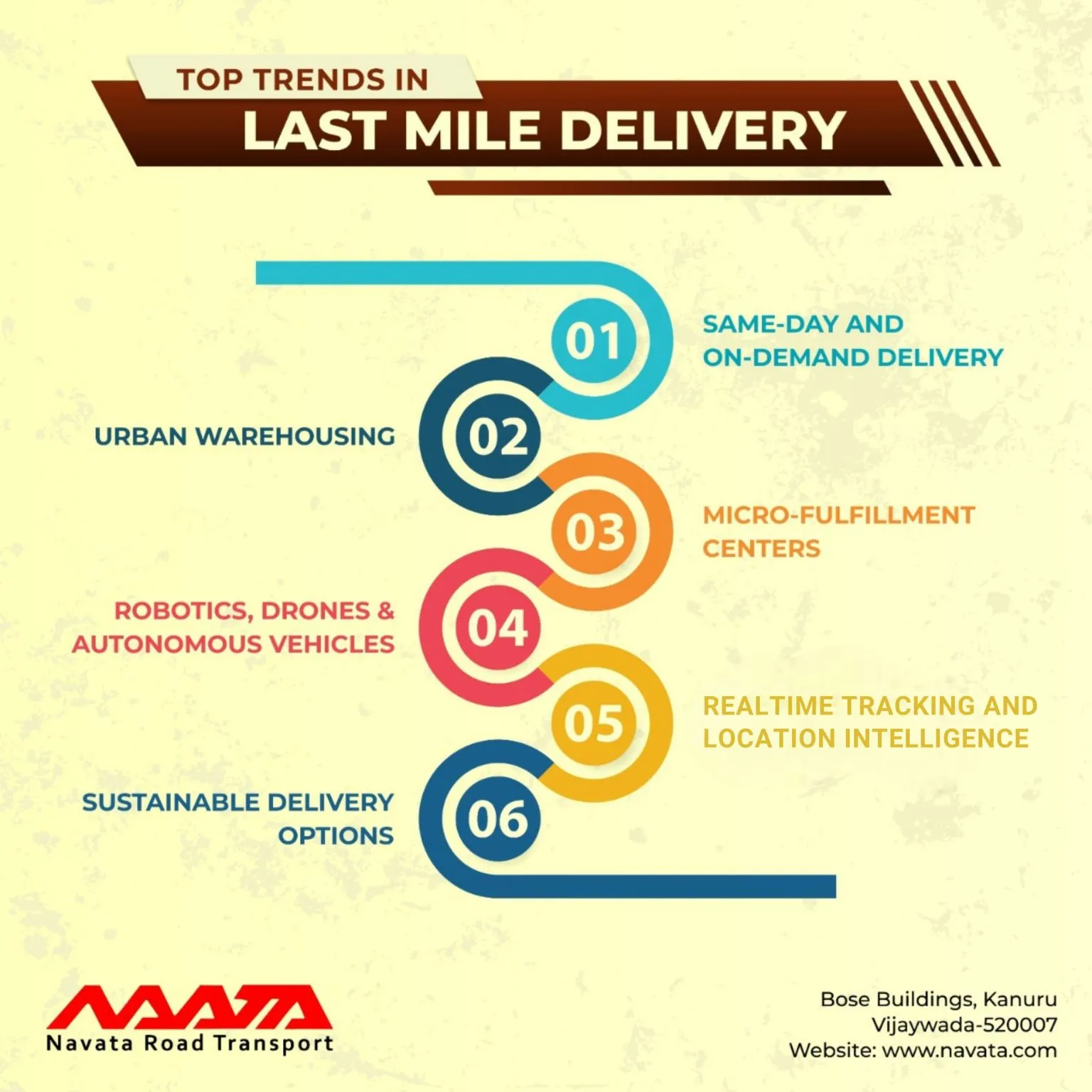 Read more about the article Top 6 Trends In Last Mile Delivery