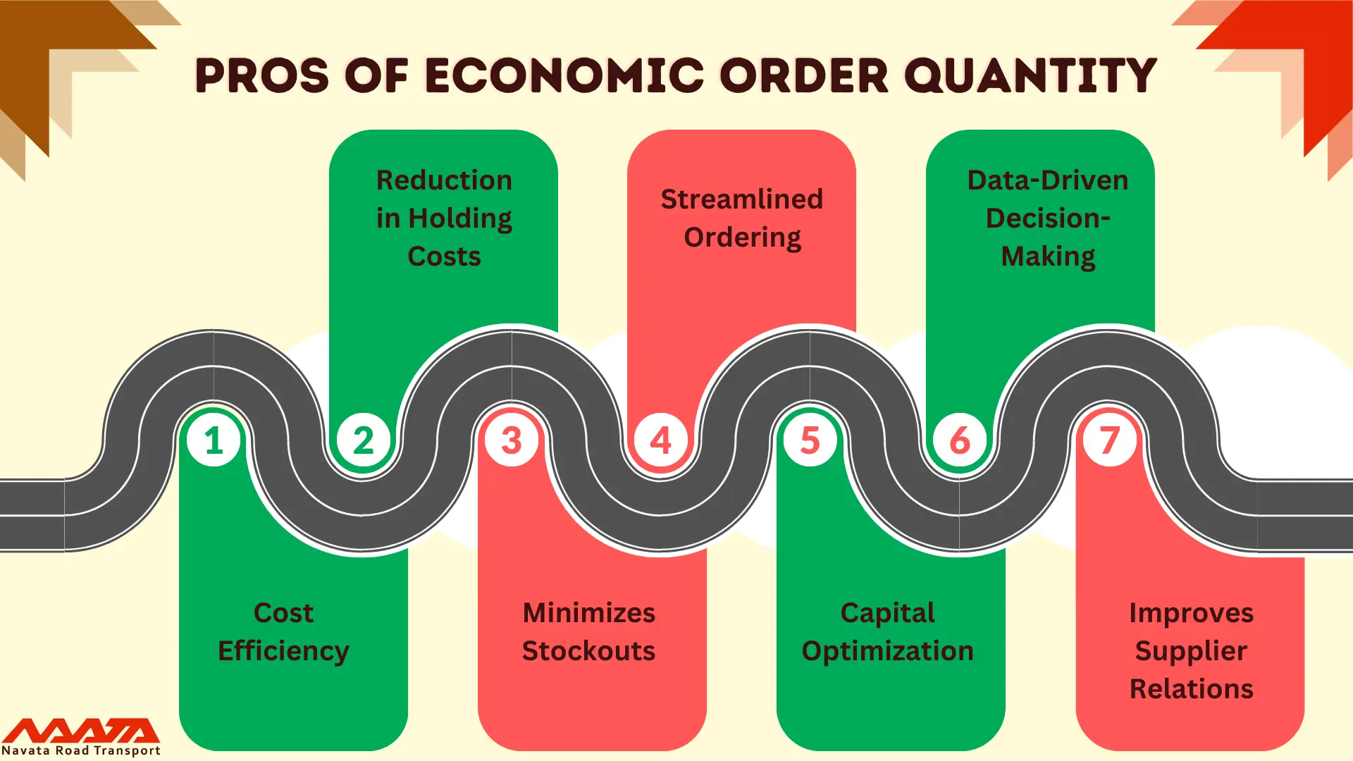 Pros of Economic Order Quantity Inventory Management Work
