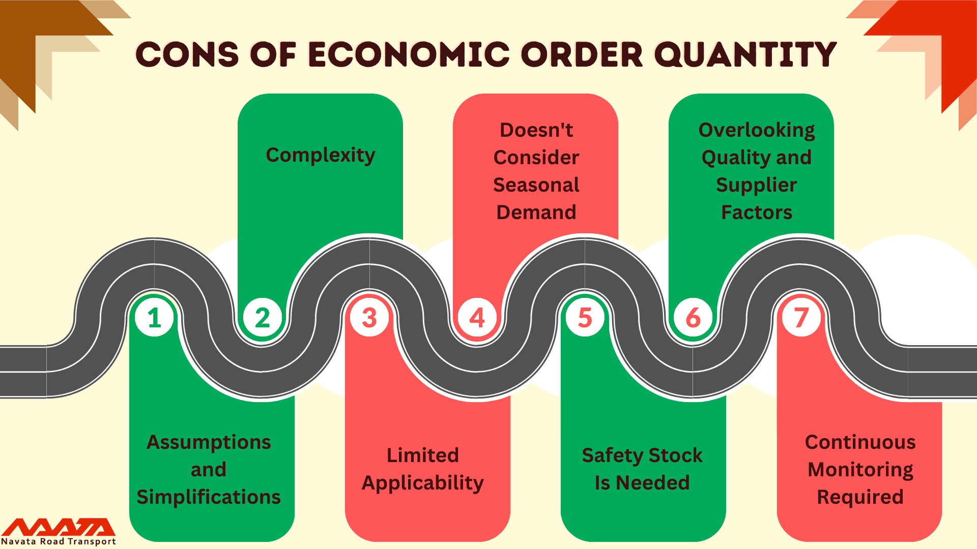 Cons of Economic Order Quantity Inventory Management Work