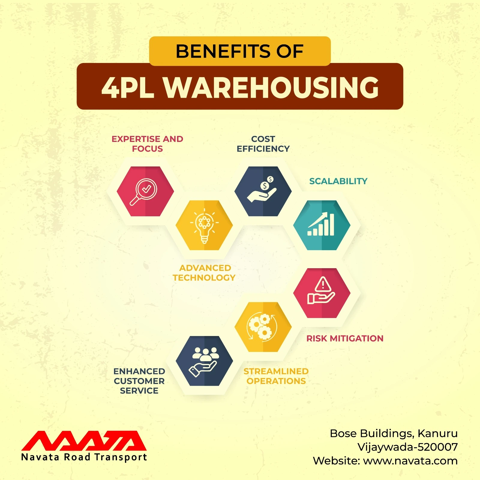 7 Benefits of 4PL Warehousing