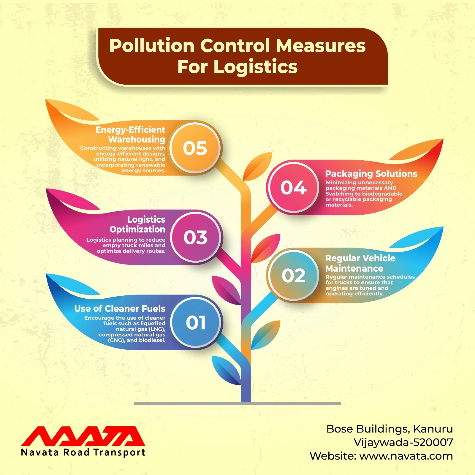 Pollution Control Measures For Logistics