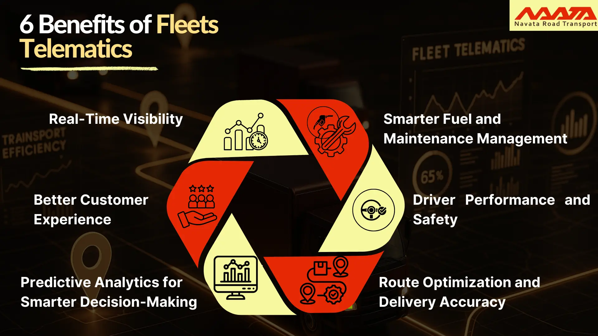6 Benefits of Fleets Telematics