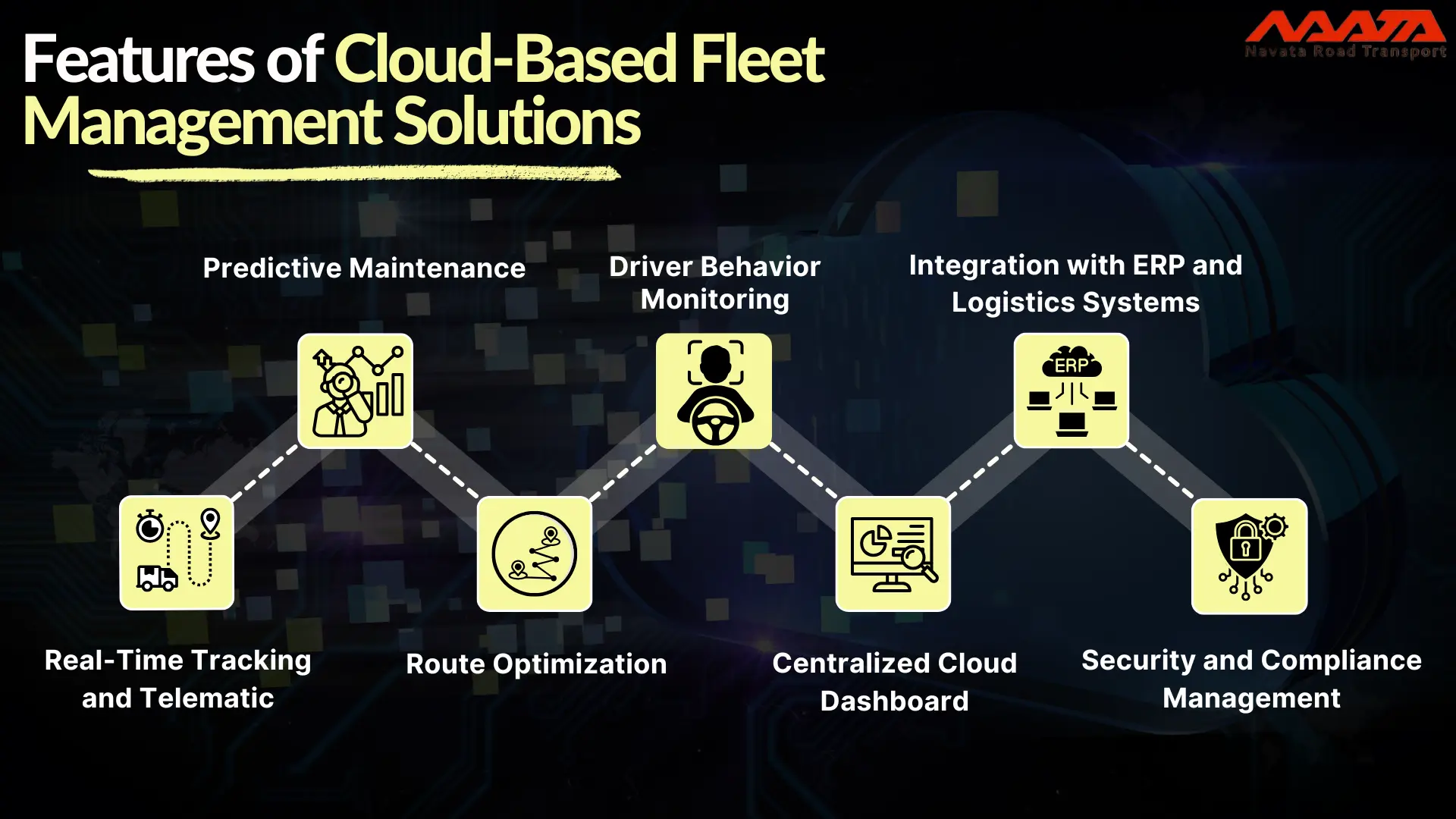 Features of Cloud-Based Fleet Management Solutions