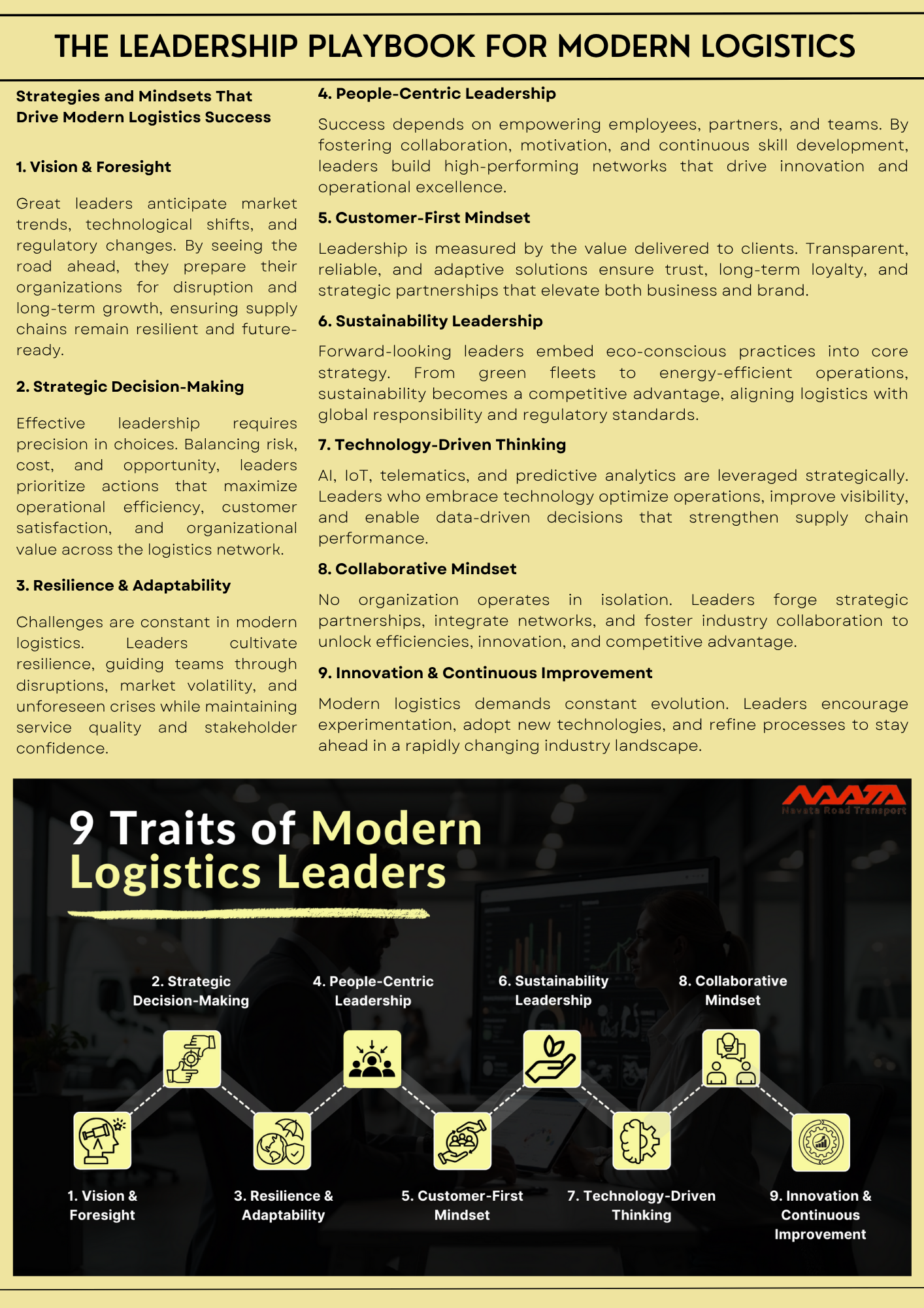 LEADERSHIP PLAYBOOK
