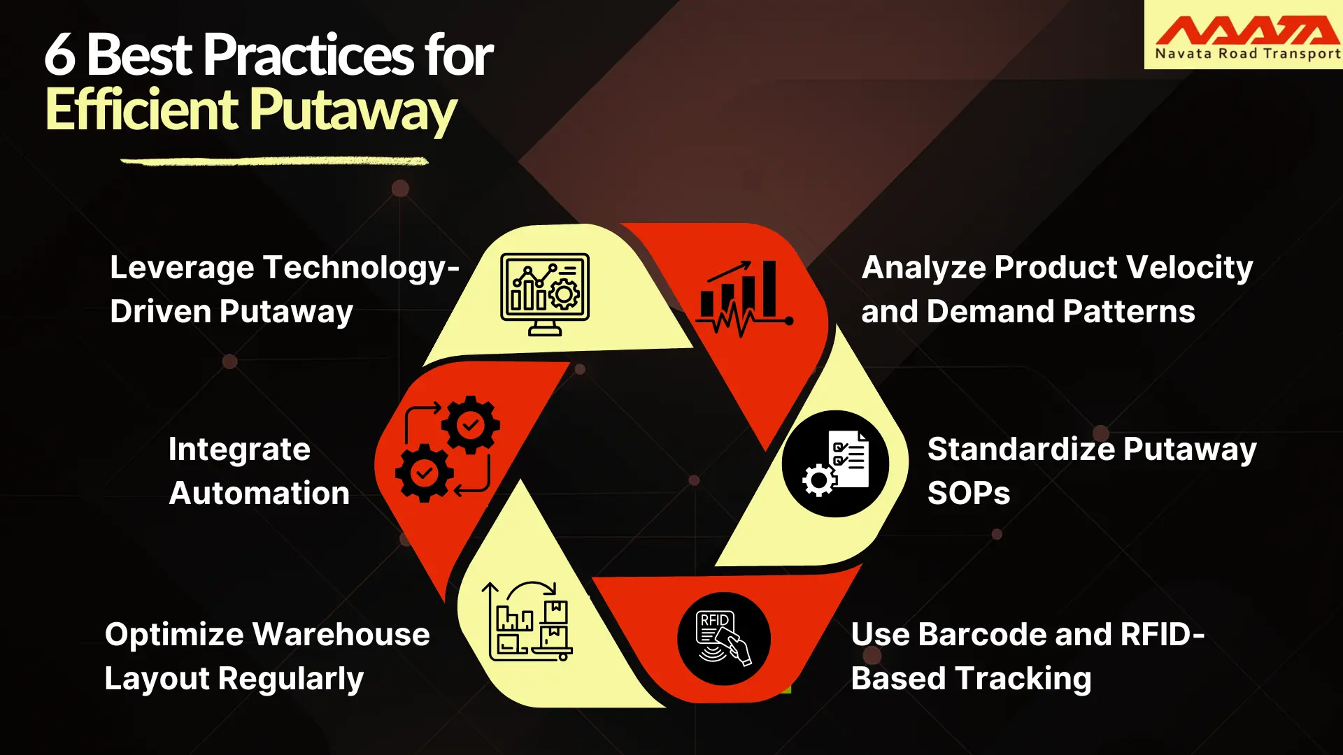 Best Practices for Efficient Putaway